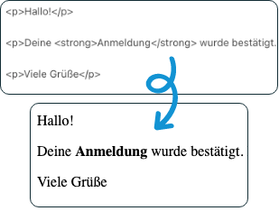 Screenshot von HTML, wie die Anweisung für fettgedruckte Hervorhebungen aussieht.