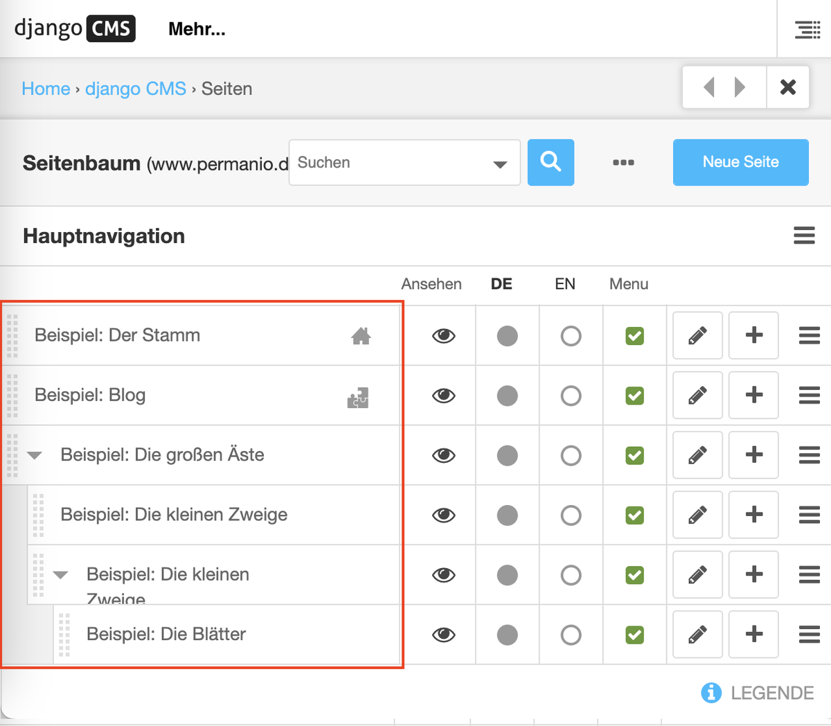 Seitenbaum mit hierarchisch angeordneten Seiten und Unterseiten. Ein roter Rahmen markiert die Seitenstruktur mit den Beispielen „Der Stamm“, „Blog“, „Die großen Äste“, „Die kleinen Zweige“ und „Die Blätter“. Einrückungen verdeutlichen die v